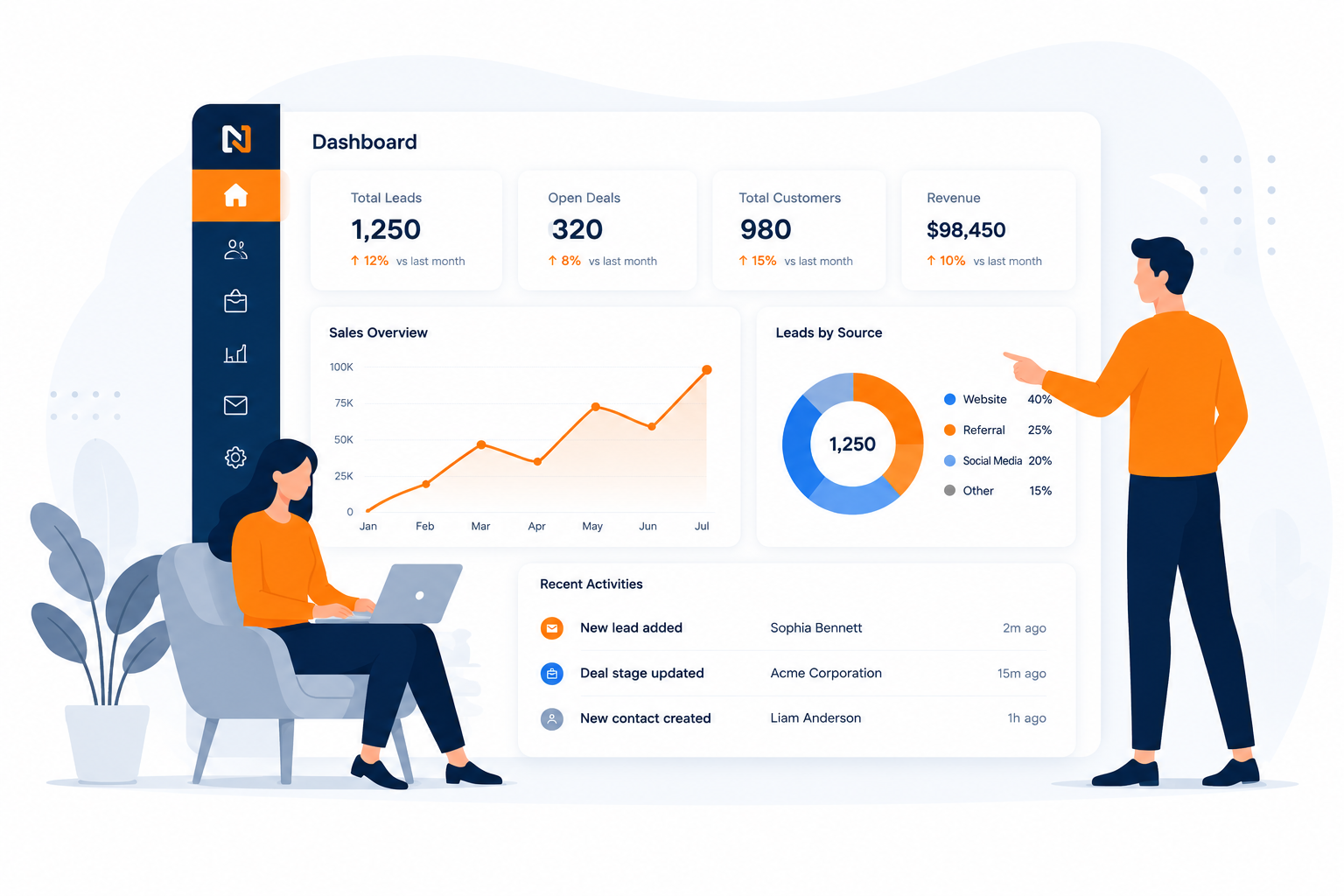 Arthi nooryak sales dashboard